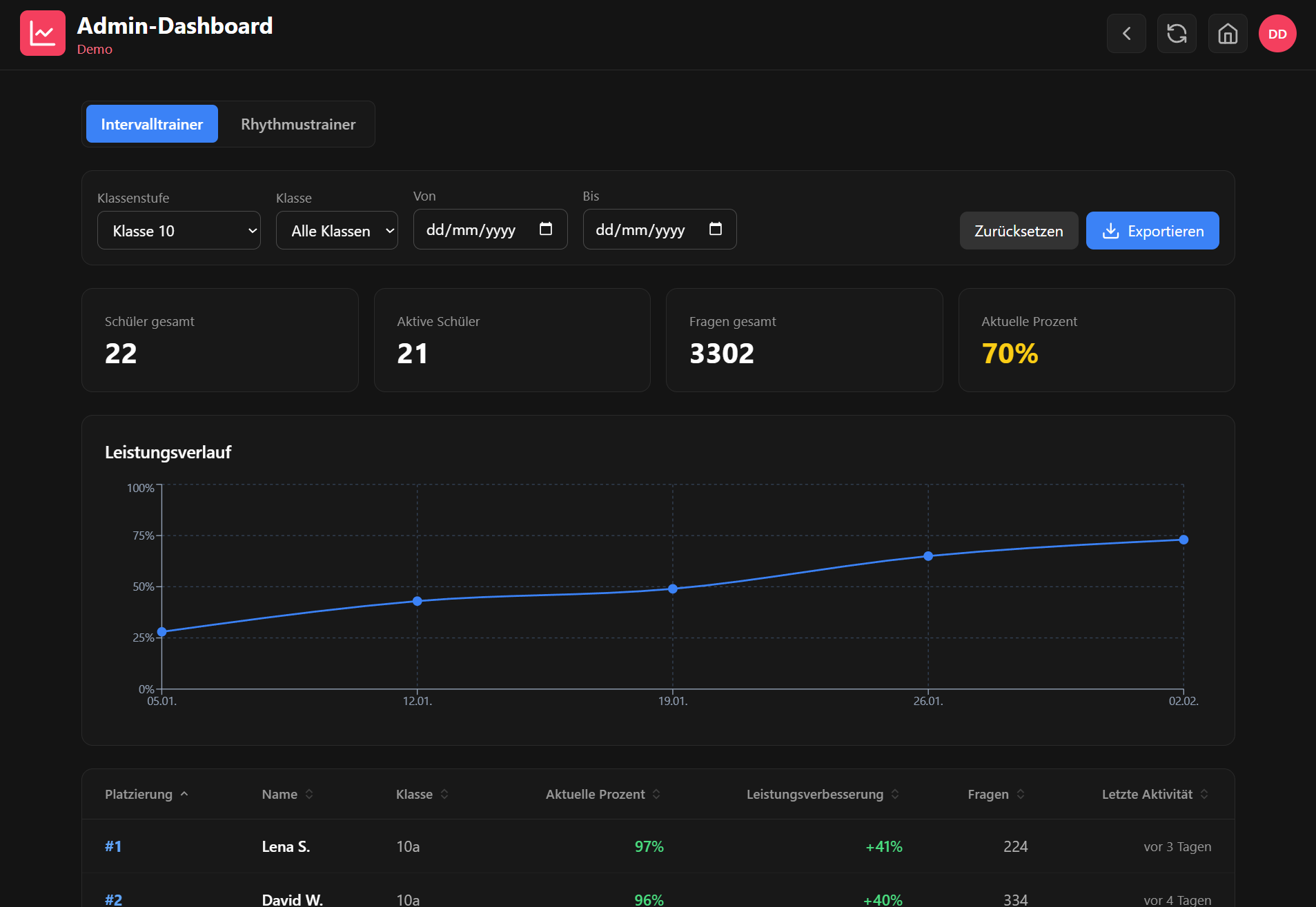 Admin Dashboard Screenshot