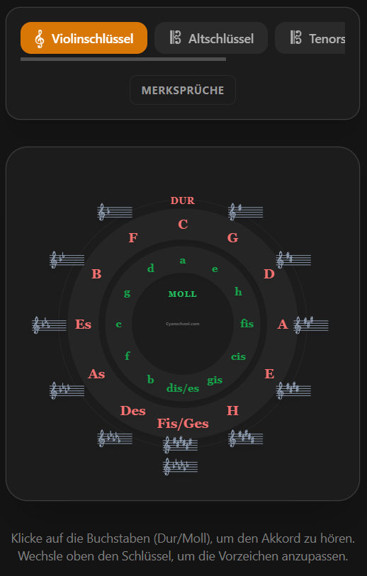 Quintenzirkel Screenshot